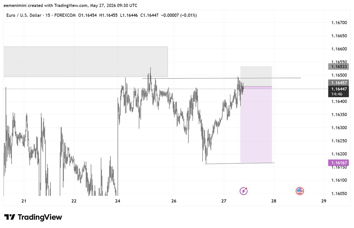 the3rtrader's tweet photo. This trading hard ooo, view once profit 💔 https://t.co/tAkqUSarpe