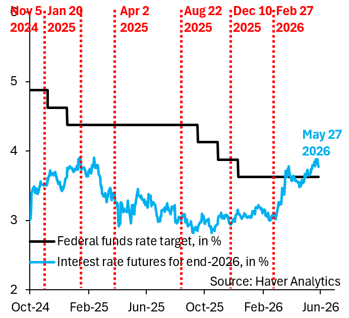 robin_j_brooks's tweet photo. How will markets trade once we get a peace deal? Oil prices will fall quickly and we'll go back to pricing cuts for the Fed. Markets are already inching in that direction. That means we'll return to Dollar weakness as US inflation fears go out the window.
https://t.co/UsZ0boYRjA https://t.co/KGrVbnCMaM