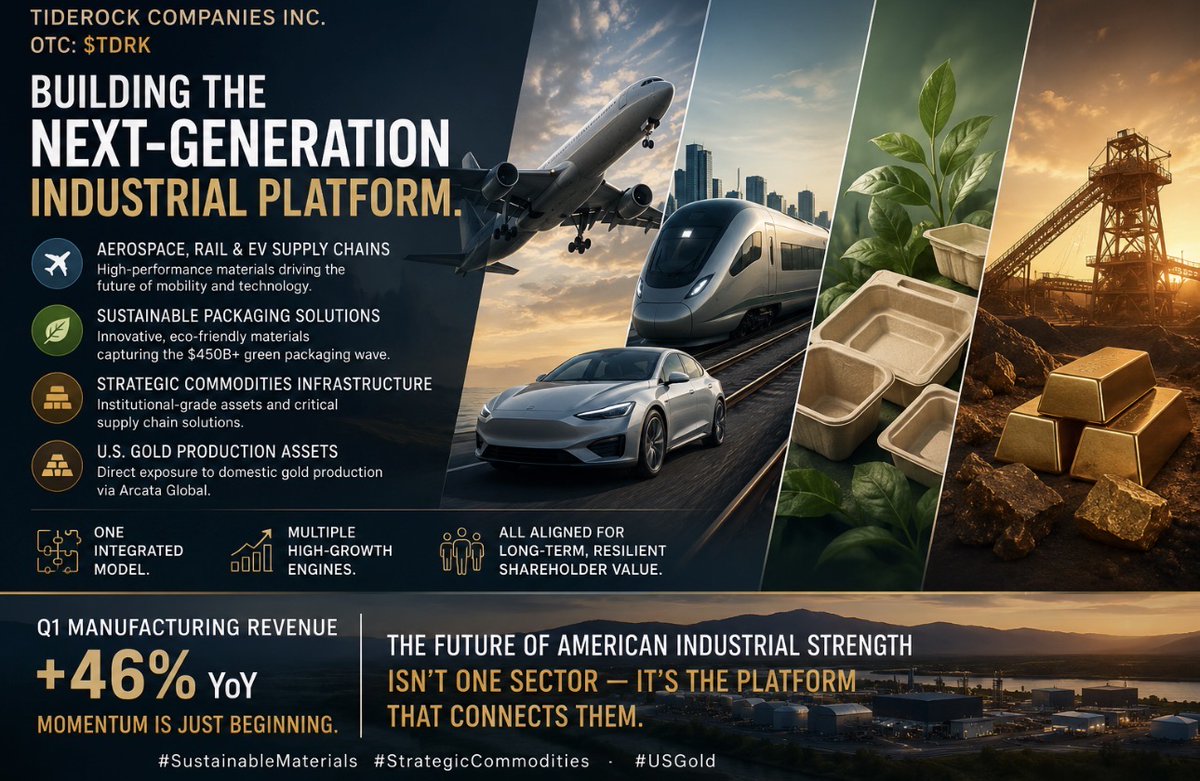 TiderockCo's tweet photo. Tiderock Companies Inc. OTC: $TDRK

Building the next-generation industrial platform.

Advanced composites powering aerospace, rail & EV supply chains.

Sustainable materials capturing the $450B+ green packaging wave.

Institutional commodities infrastructure + direct U.S. gold production assets via Arcata Global.

One integrated model.
Multiple high-growth engines.
All aligned for long-term, resilient shareholder value in critical materials and manufacturing.
Q1 manufacturing revenue +46% YoY.
Momentum is just beginning.

The future of American industrial strength isn’t one sector — it’s the platform that connects them.

#AdvancedComposites #SustainableMaterials #StrategicCommodities #USGold