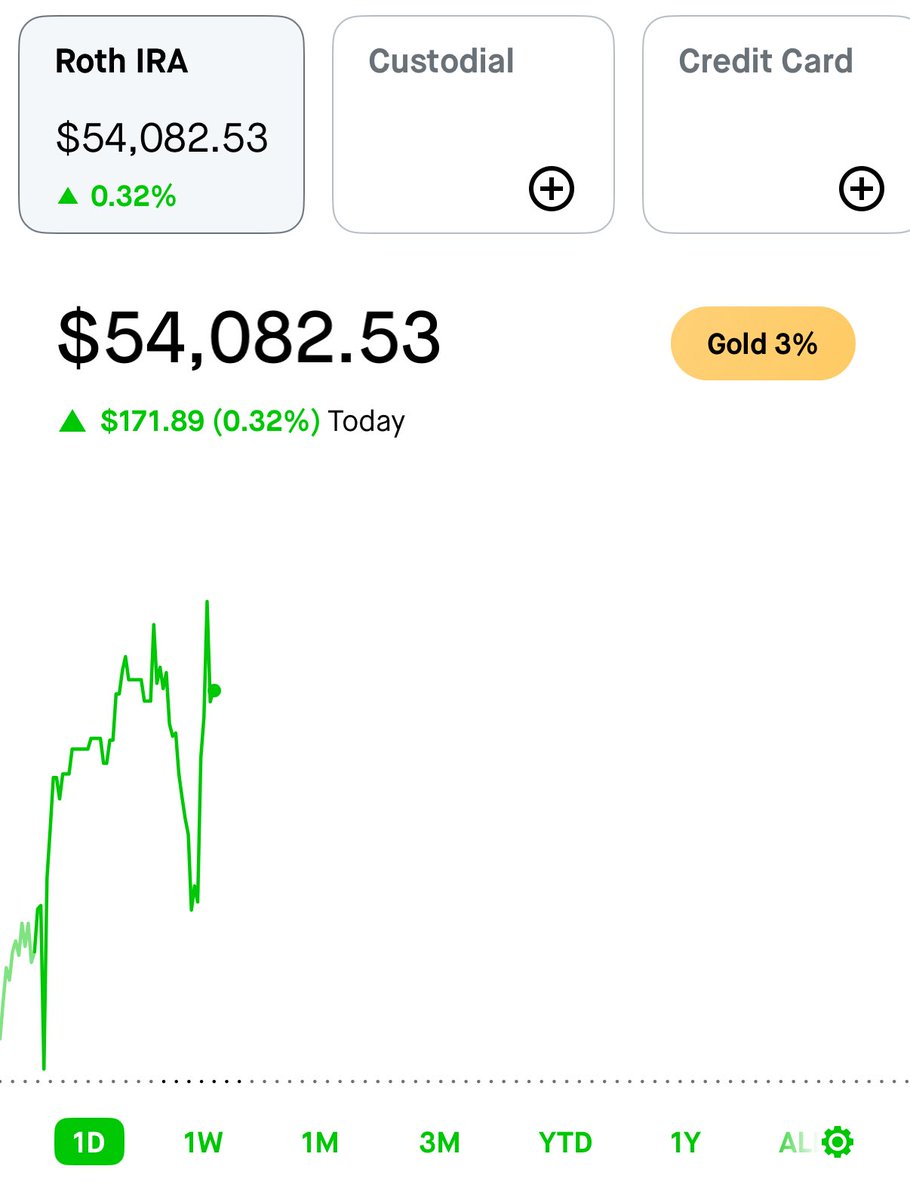 Investing Addict tweet media