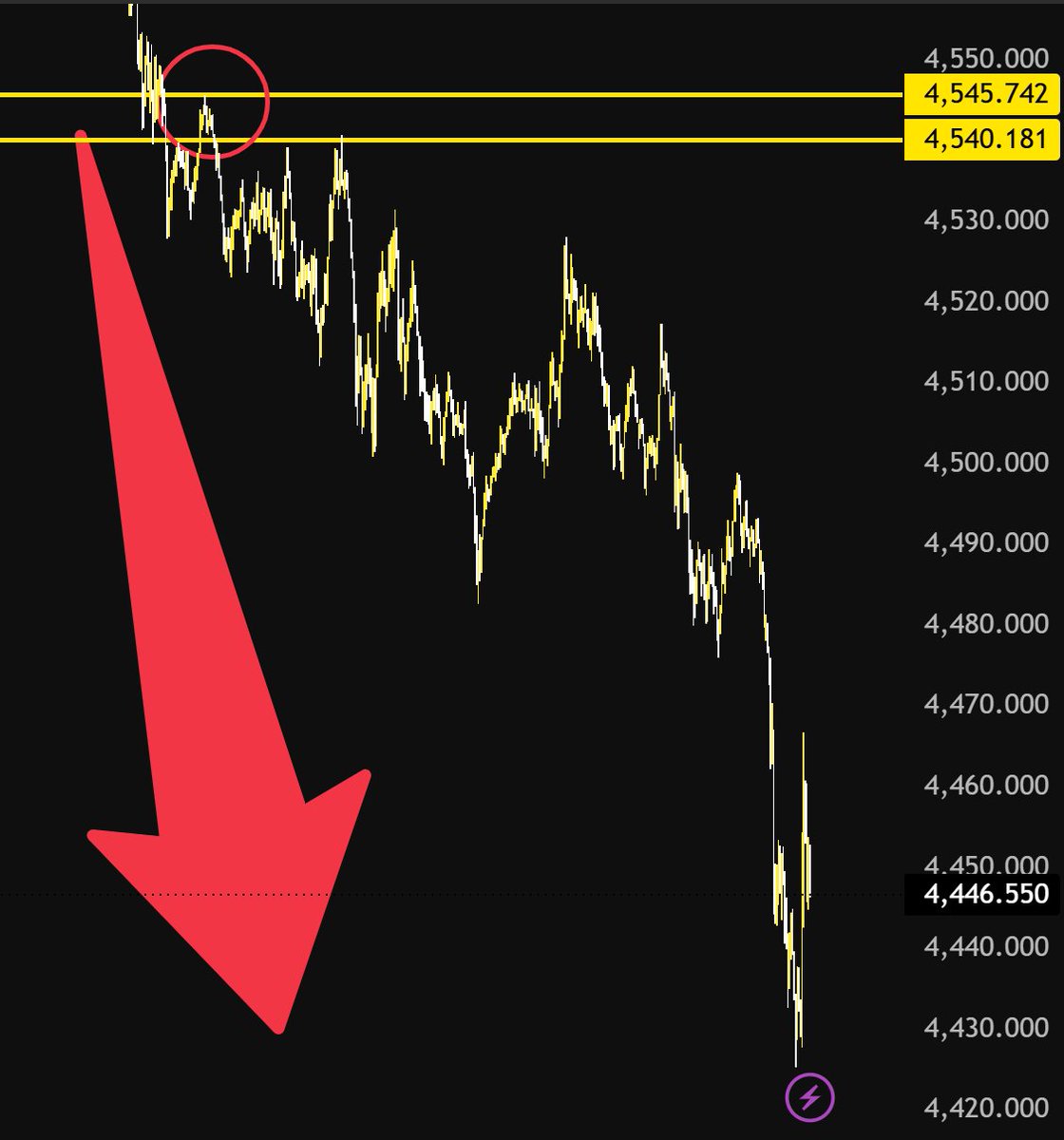 TEN GOLDXAUUSD tweet media