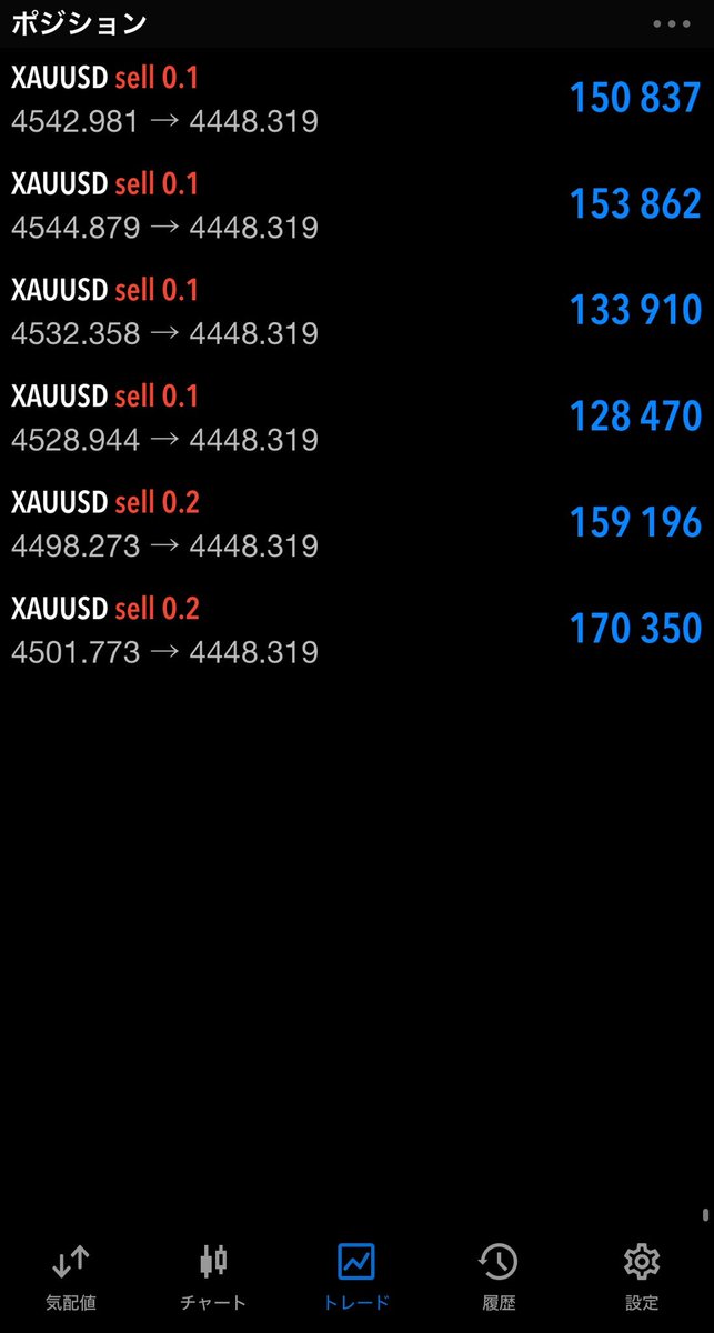 TEN GOLDXAUUSD tweet media