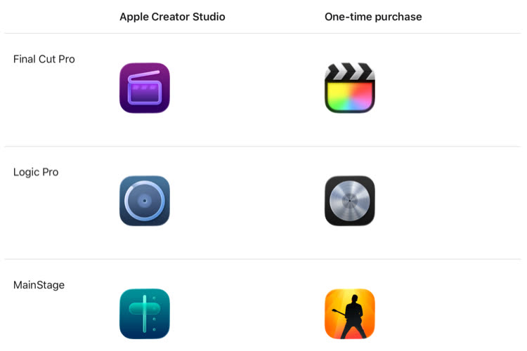 MacGeneration's tweet photo. Le lancement de Creator Studio est si chaotique qu’Apple doit expliquer ses icônes de ses apps https://t.co/KCqhu2cXhw #Apple #CreatorStudio https://t.co/XzVyoAdfCG