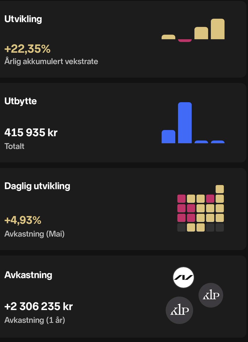 HighwayToBroke's tweet photo. Bygger stein for stein. 📈
Ingen jakt på raske gevinster, bare tålmodighet, disiplin og tid i markedet.
Slow and steady. 🤝💰
#investering #fond #økonomi #langsiktig #rentesrente #nordnet https://t.co/1xo8Svtg2d