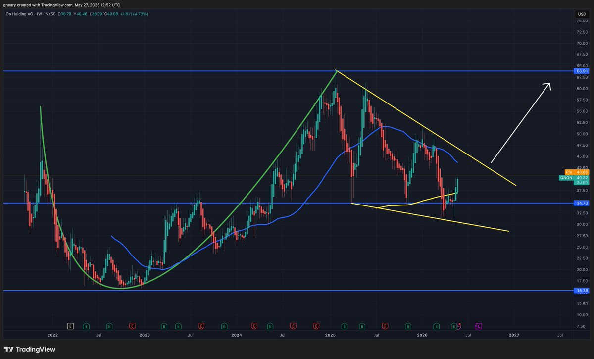 The Long Investor tweet media