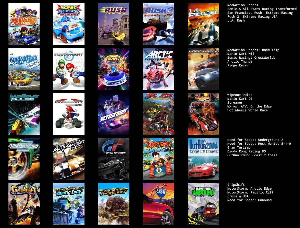 SwitchbackSpeed's tweet photo. @Shizukougames My Favorite racing game, both new and retro, you say...

How about a whole list of em? 👀 https://t.co/FuaGL7eDGy