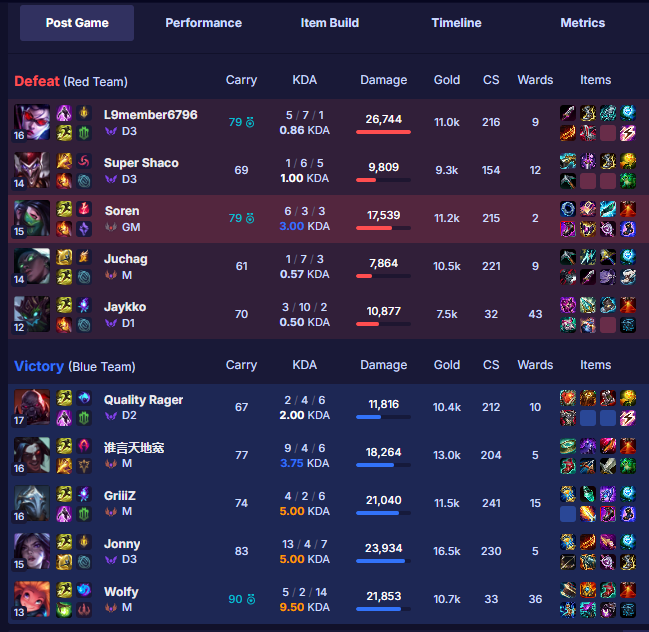 SlofThe's tweet photo. @drewlevin these are damn near back to back to back games. Genuinely. Can you answer why I am in these lobbies. @RiotPupulasers @RiotPhroxzon https://t.co/6Fj7PDLN6C