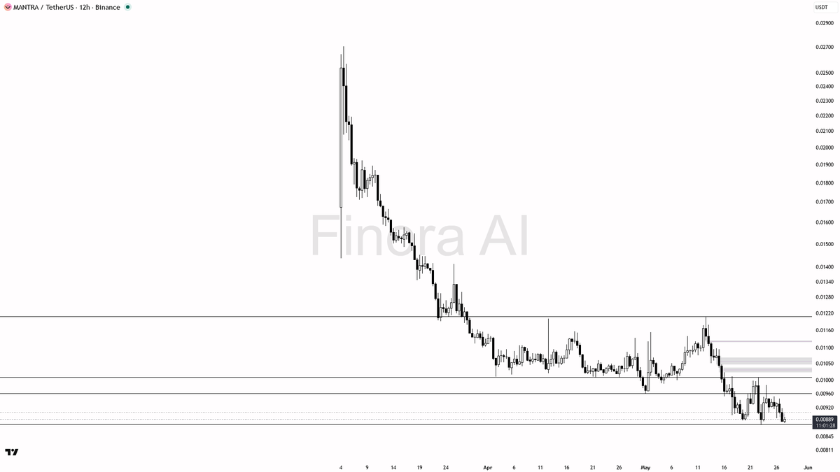Finora AI - Your Trade Buddy tweet media