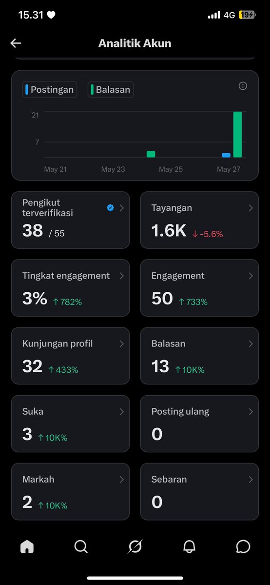 lele🌷 tweet media