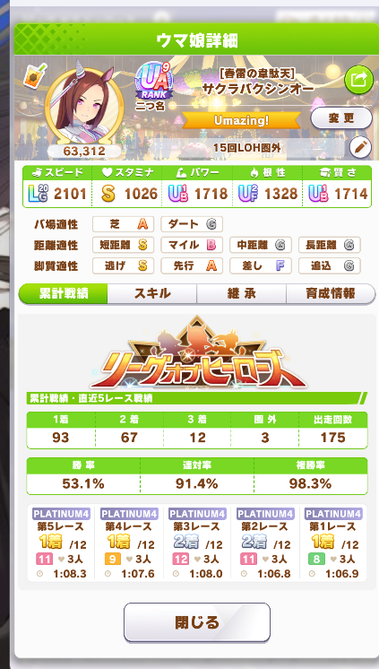 Lastation19's tweet photo. 今回LOHはバクシンが完全にエースとして頑張ってくれました。最終日まで圏外も０でした。
マーも頑張ってはいましたが、旧マーは対面逃げとやりあうには力不足で更新マーが出来てからはだいぶ安定した逃げになりました。
マヤは更新頑張りだいぶ仕上げたつもりですが、逃げ３がほんとにきつかったです https://t.co/mdW31j74vW