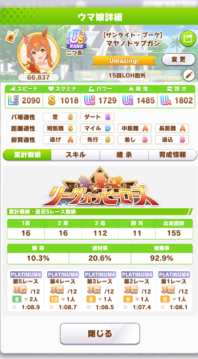 Lastation19's tweet photo. 今回LOHはバクシンが完全にエースとして頑張ってくれました。最終日まで圏外も０でした。
マーも頑張ってはいましたが、旧マーは対面逃げとやりあうには力不足で更新マーが出来てからはだいぶ安定した逃げになりました。
マヤは更新頑張りだいぶ仕上げたつもりですが、逃げ３がほんとにきつかったです https://t.co/mdW31j74vW