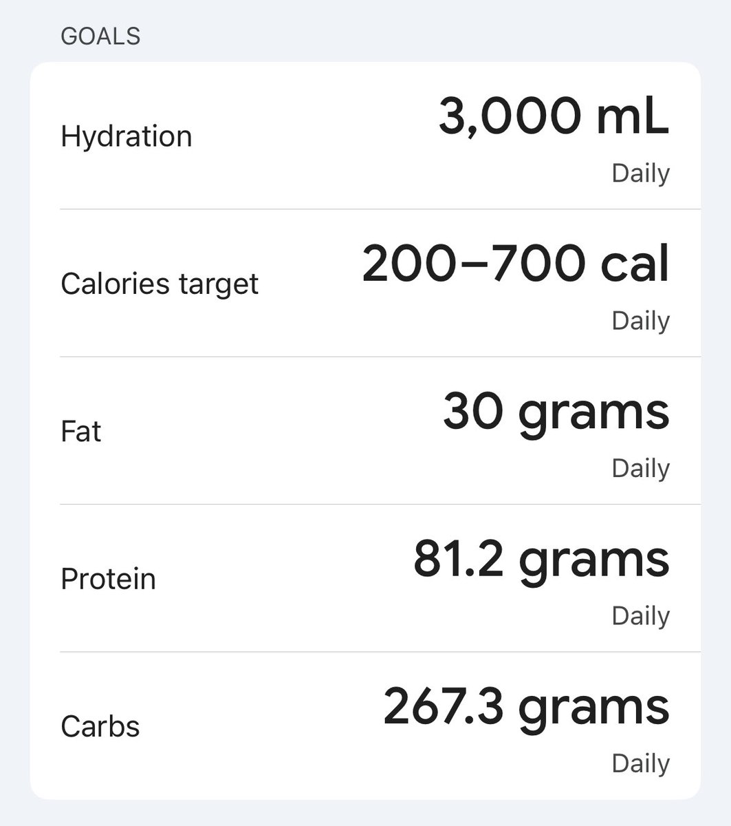 Dawnssana's tweet photo. Fitbit randomly updated idk what that’s about but I could finally edit my goals to lowkey dangerous standards so I can actually seeee how far away I am. 17 kg to lose https://t.co/Auzwo9Ifih