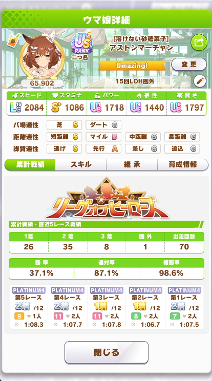 Lastation19's tweet photo. 今回LOHはバクシンが完全にエースとして頑張ってくれました。最終日まで圏外も０でした。
マーも頑張ってはいましたが、旧マーは対面逃げとやりあうには力不足で更新マーが出来てからはだいぶ安定した逃げになりました。
マヤは更新頑張りだいぶ仕上げたつもりですが、逃げ３がほんとにきつかったです https://t.co/mdW31j74vW