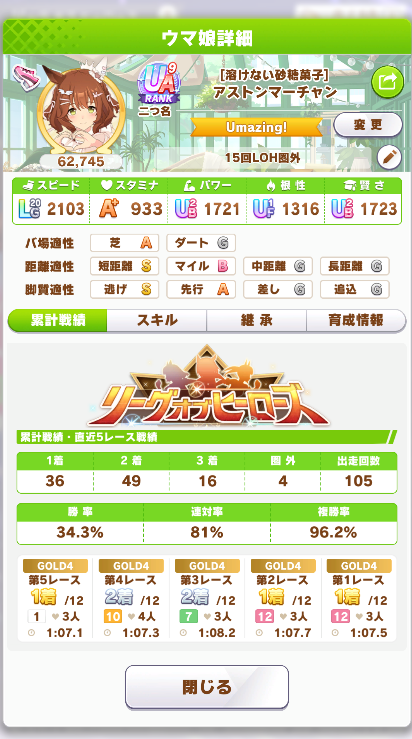 Lastation19's tweet photo. 今回LOHはバクシンが完全にエースとして頑張ってくれました。最終日まで圏外も０でした。
マーも頑張ってはいましたが、旧マーは対面逃げとやりあうには力不足で更新マーが出来てからはだいぶ安定した逃げになりました。
マヤは更新頑張りだいぶ仕上げたつもりですが、逃げ３がほんとにきつかったです https://t.co/mdW31j74vW