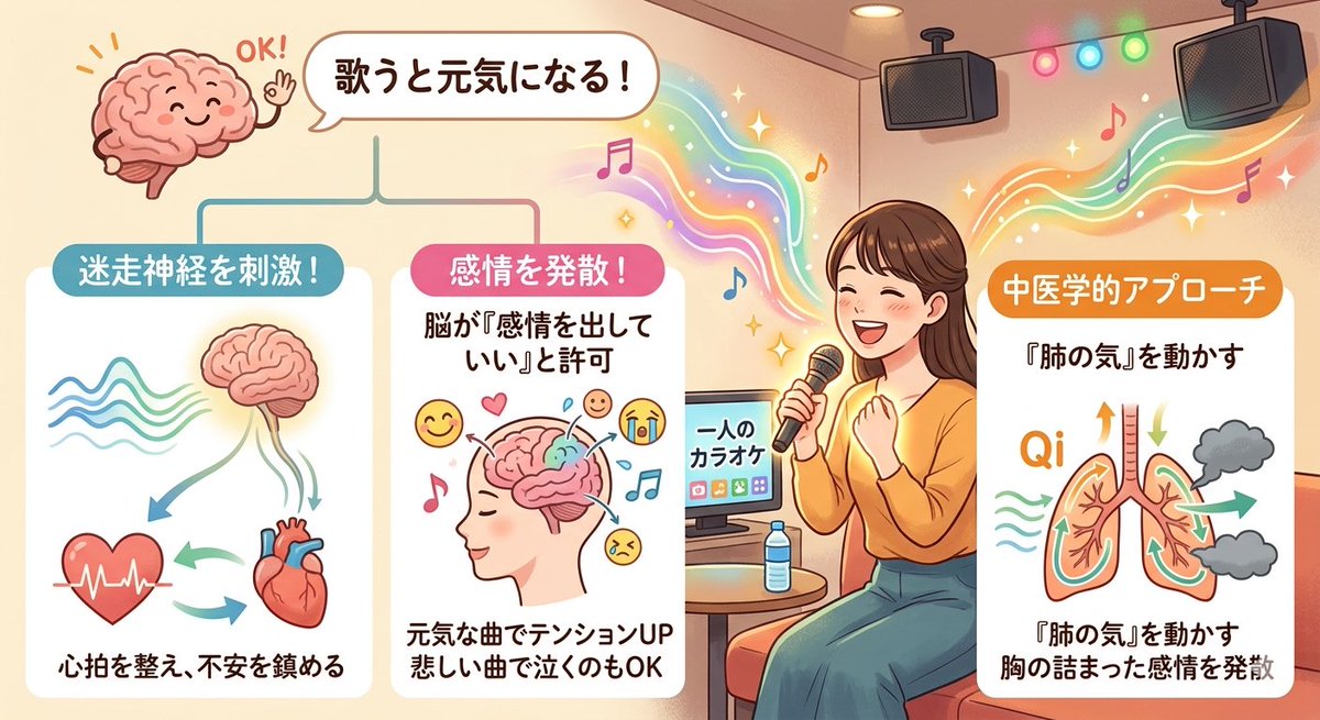 杉山卓也 メンタル専門漢方・中医学薬剤師 tweet media
