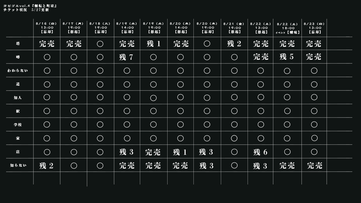 yobigoe_'s tweet photo. 【現在のご予約状況】#輾転と町は 
噂を"塔"で聞いた方と”知らない”方が大変多いようです。 https://t.co/7Qndp5aoMr