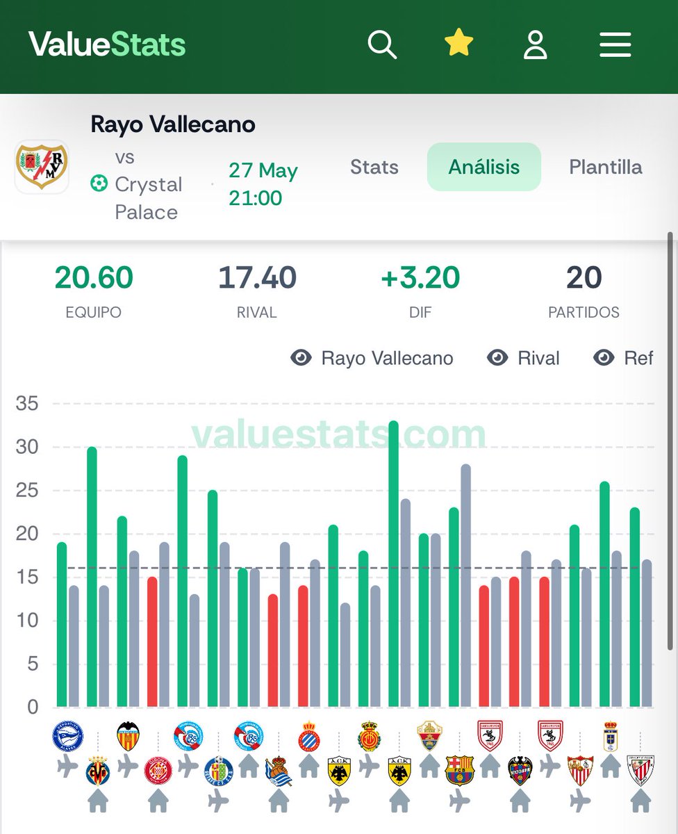 ¡ APUESTAS DINERO EXTRA ! ⚽️ tweet media