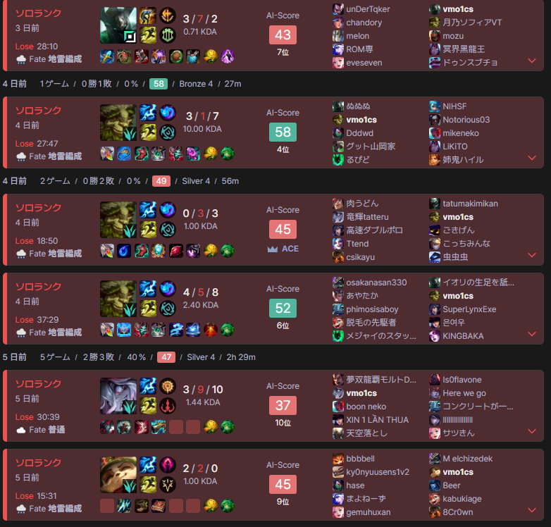 rachelalex83's tweet photo. 月乃ソフィアが配信でLOLをやっているけど、ブースティングじゃない？デュオ相手、ソロとデュオで全然強さが違うんだけど、これってソロで負けてランク操作して、デュオの時だけ勝てるようにしてない？月乃ソフィア本人も、上のランクの強さって認識しながら配信でデュオしてる。
#League_of_Legends https://t.co/M8ExQoS8AM