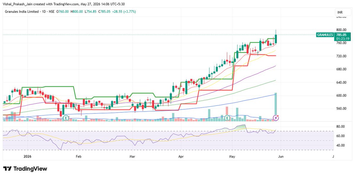 Swing Trader tweet media