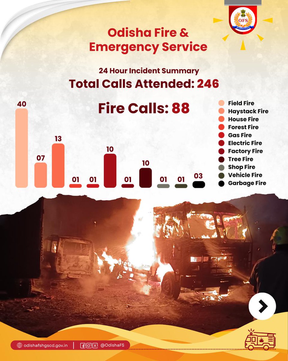Odisha Fire & Emergency Services tweet media