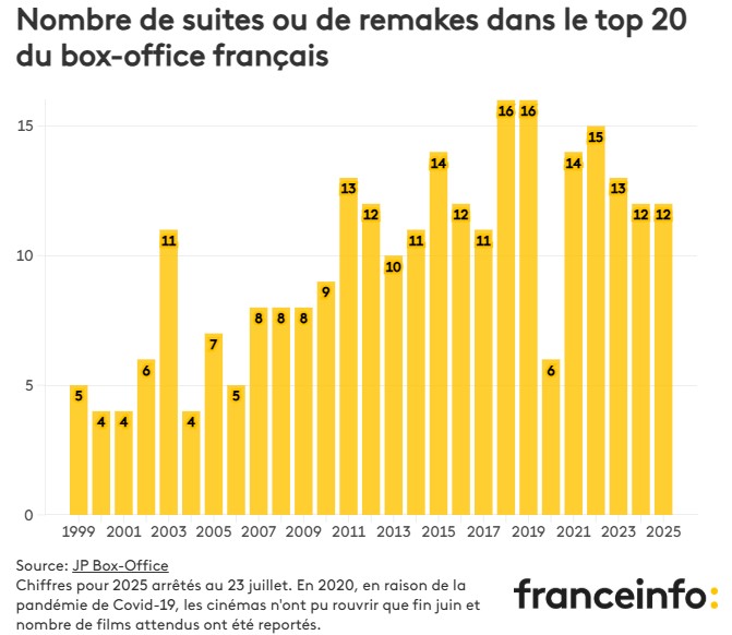 PierreGodon's tweet photo. @Hexagone_org Intéressant ! Il y a aussi un effet cyclique sur lequel je m'étais penché dans ce papier https://t.co/Six7BVHPts https://t.co/5mn0rXBMPJ