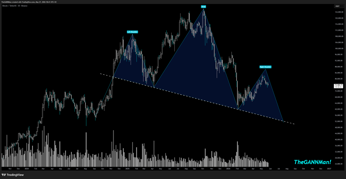 CrypDoMillions's tweet photo. ~ #BTC ~

Care to play the what if game? 

I have no idea if this will happen, and I dont care either, but how would you feel if it did?

Would you be okay, or would you be in a world of pain?

If its pain, then you best re adjust yourself or your position accordingly.

I don't care what your guru's system is telling you, or what your wave count suggest, it matters not.
Protect yourself at all costs, thats all that matters.

I wish you all the very best, good luck & goodnight.  
See you soon! 🔥🔥