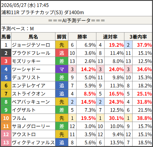 SHUNRAI-春雷- tweet media