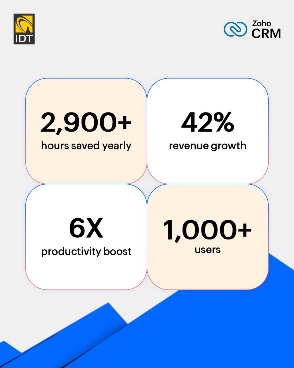 Zoho CRM tweet media