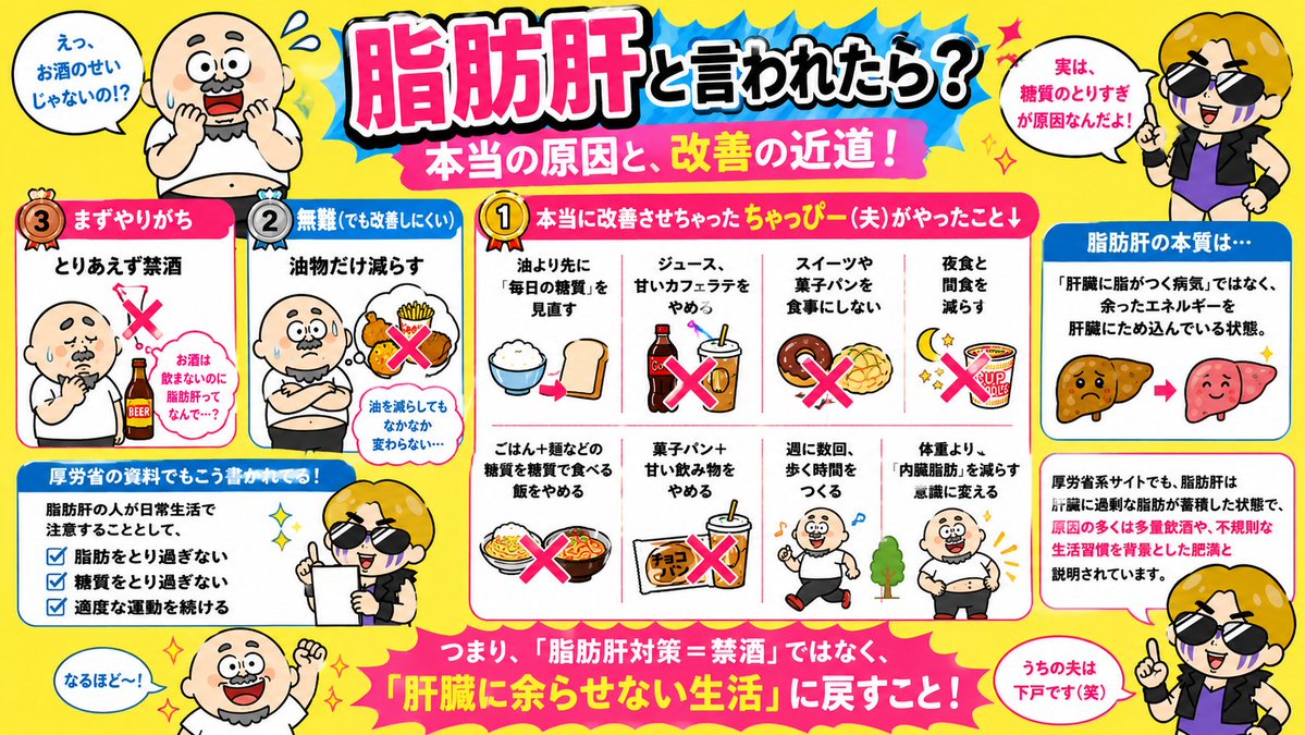 なみっきー&ちゃっぴー|おうちごはんで健康を手に入れた夫婦 tweet media