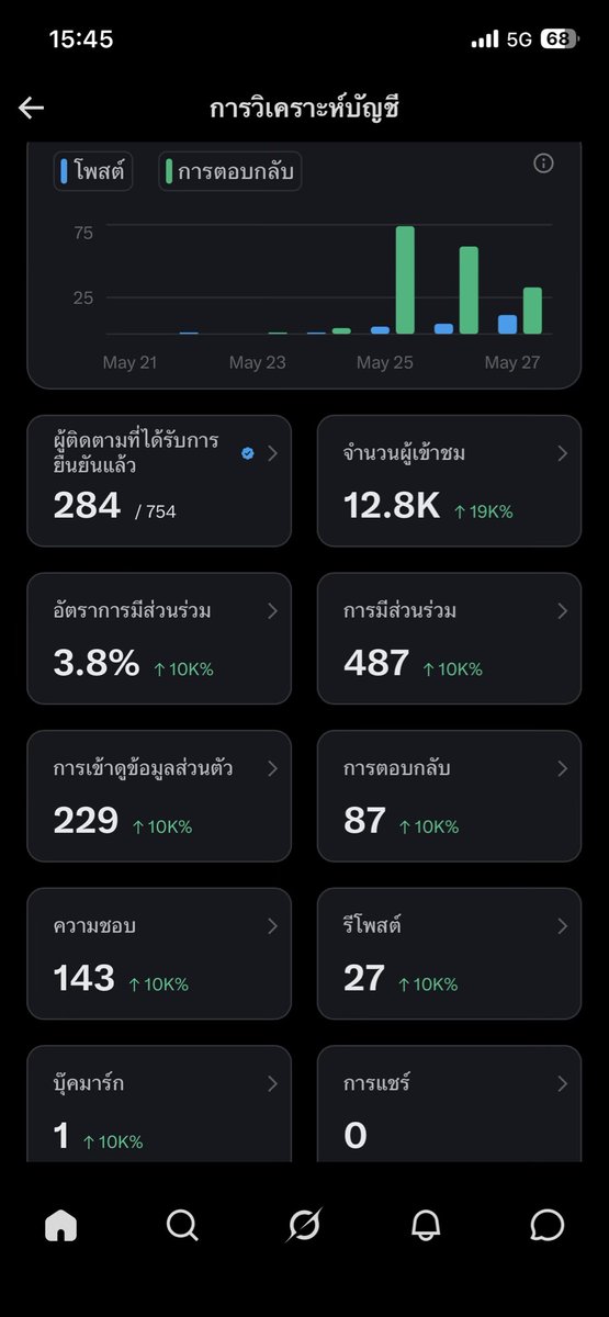 LookP แพ้คนสวยขา tweet media