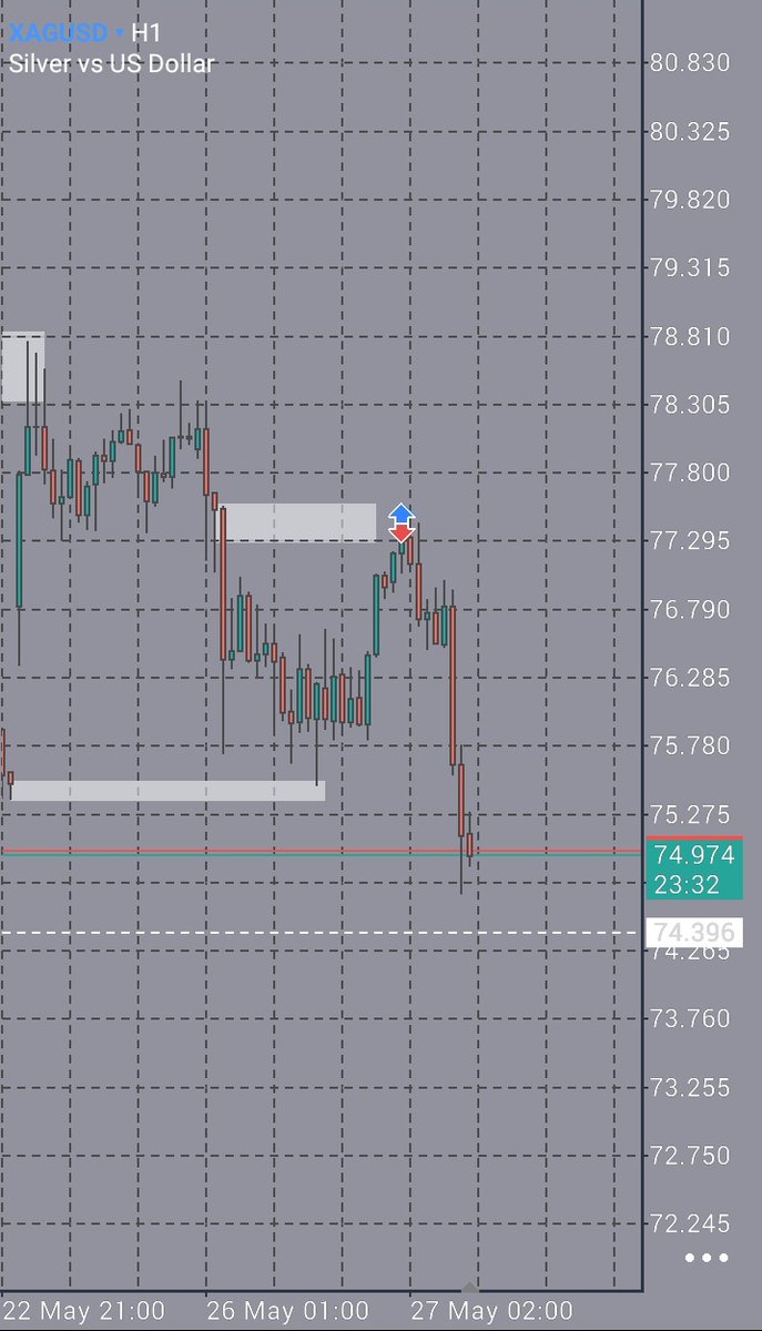 DavidHope892019's tweet photo. Na every day Dem dey yenk person for this market.
#lavishforex #forexng https://t.co/I33FQdkL9L