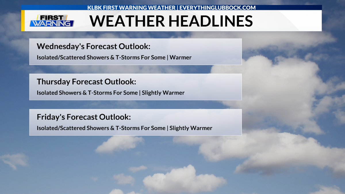 KLBK Weather tweet media