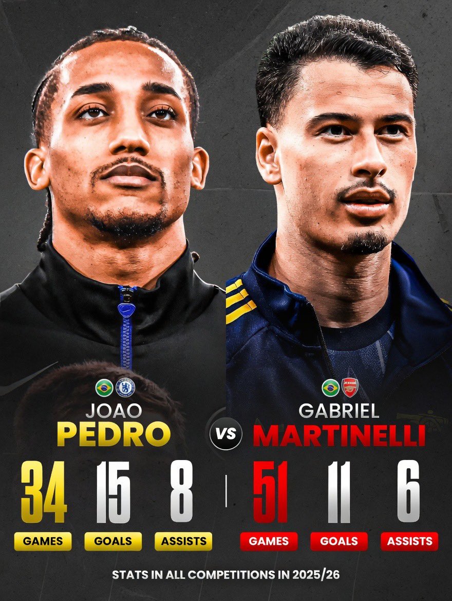 RealPitch777's tweet photo. 🚨João Pedro really missed out on the World Cup with 23 goals and assists?! 😳🇧🇷 In his debut season for Chelsea, he finished fifth in the Premier League Golden Boot race and recorded more goals and assists than the majority of Brazil’s attacking players called up, such as Neymar and Martinelli. Should João Pedro have been called up? 🤔