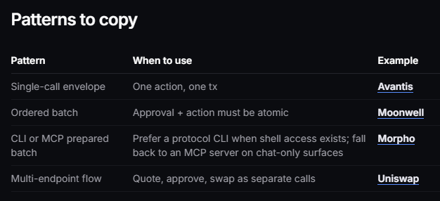 OppaiCyber's tweet photo. The Base Docs “Custom Plugins” page has incorrect example links in the “Patterns to copy” section. The links for Avantis, Moonwell, Morpho, and Uniswap currently point to the main branch, but they should point to the master branch instead.

@0xEricBrown @0xyoussea https://t.co/JNdMbdxRcx