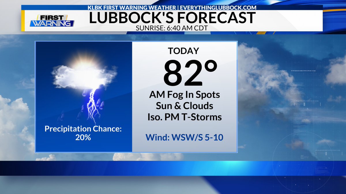KLBK Weather tweet media