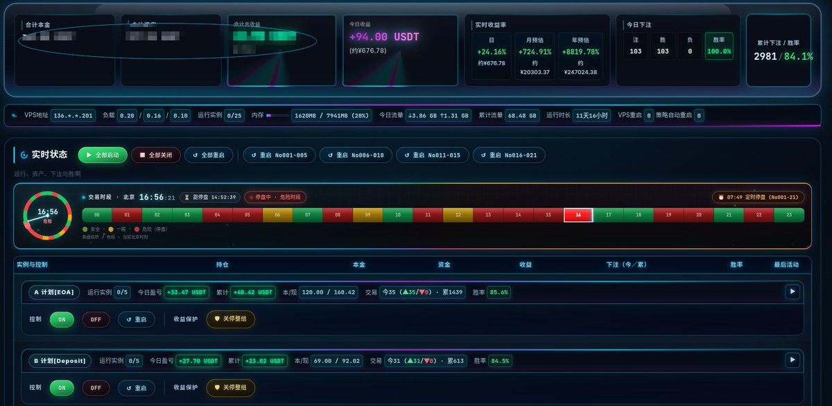 CryptoAscetic's tweet photo. 从手动盯盘，
到现在完全自动化。
最大感受是：
交易终于不像“赌博”了。
系统会自动：
判断时段
控制风险
管理实例
保护利润
人只负责监控。 https://t.co/WKQQs9Ldj5