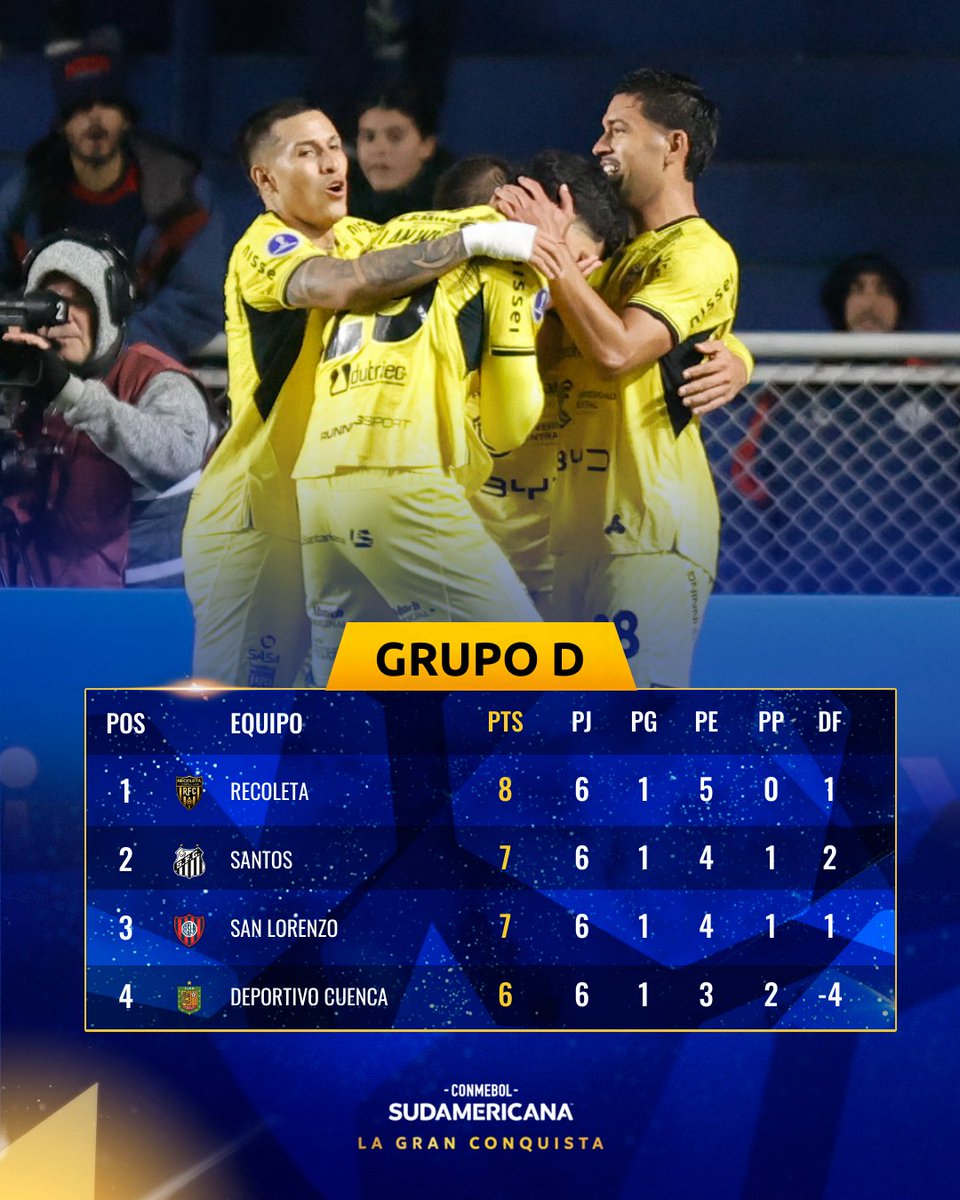 eltoquepy_'s tweet photo. Estadísticas del Grupo D de la Copa Sudamericana. https://t.co/T0IMAN8NYv