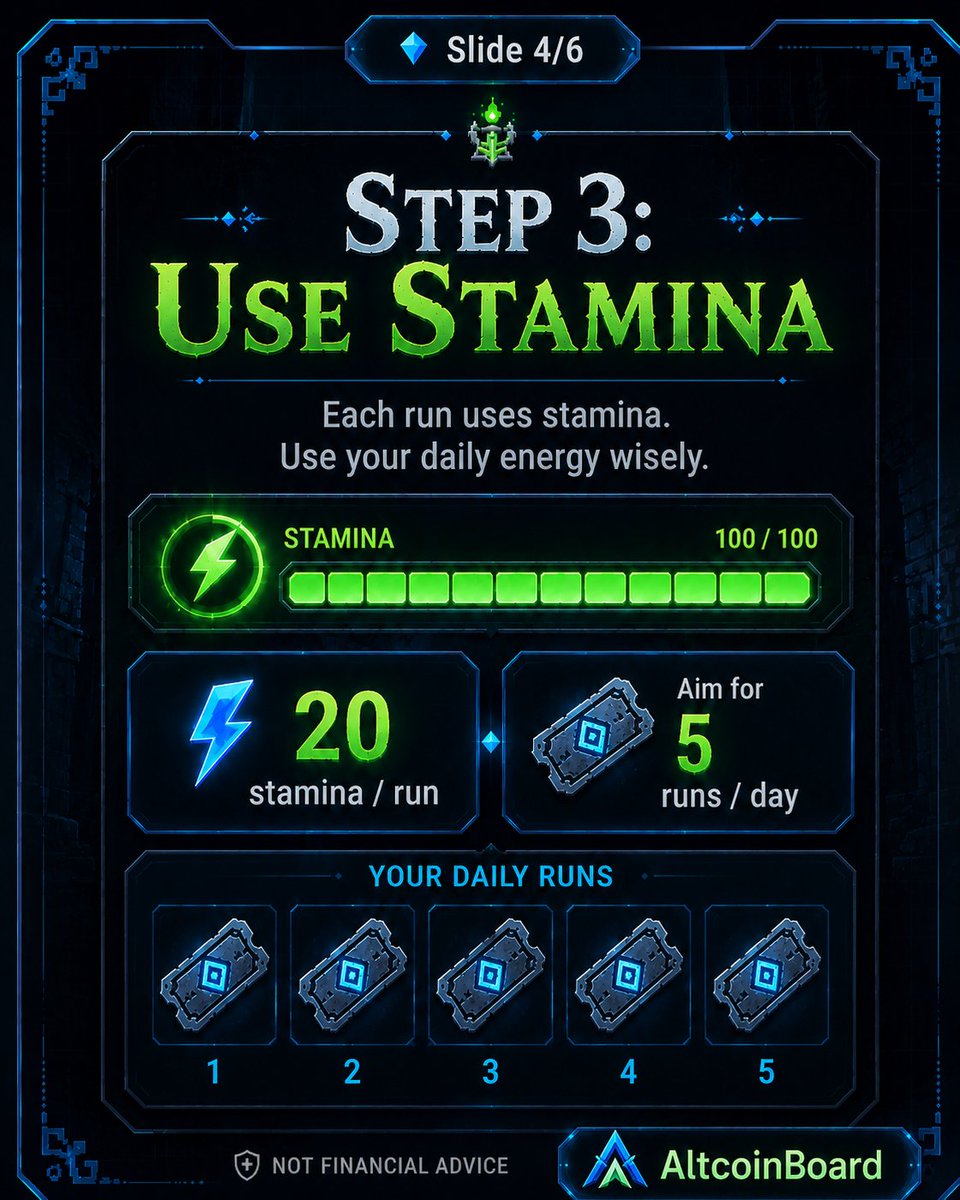 AltcoinBoard's tweet photo. Stamina matters.

Each dungeon run uses stamina.

So your goal is not to spam randomly — your goal is to use daily stamina efficiently.

Think of stamina like your daily energy budget.

Use it well, don’t waste it learning basic controls inside serious runs.

6/10 https://t.co/kNBkzsreeA
