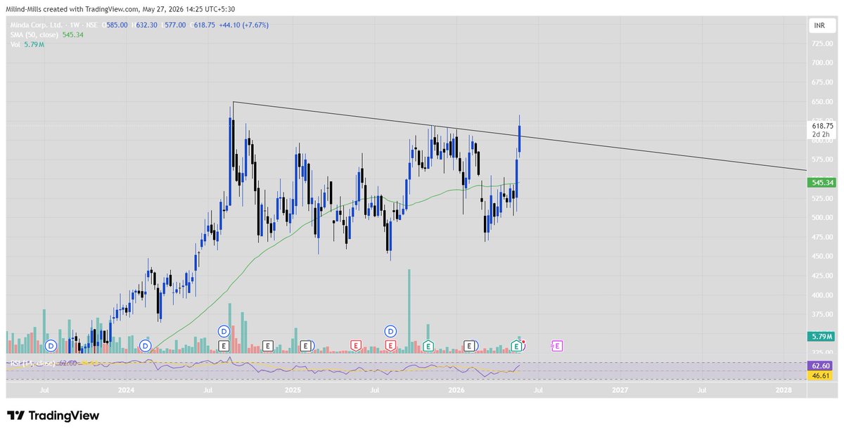 Milsa Trading tweet media