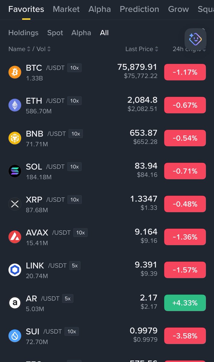 CryptosHaven's tweet photo. arweave:native is 🟢 not just any green +4%

Some candles carry memories.

Nov 2025 vibes. https://t.co/34Hu2aOEtD