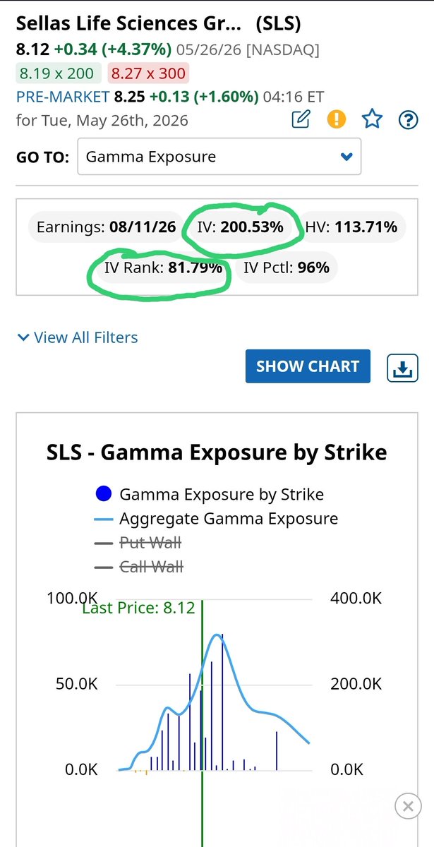 DNasfact's tweet photo. $SLS
This is highly explosive! 
Actually Massive!
Most normal stocks have an IV of 20% to 40%...
Biotech average 60% to 80%...
Next move might be life changing! https://t.co/AZ7qu5ZmI4