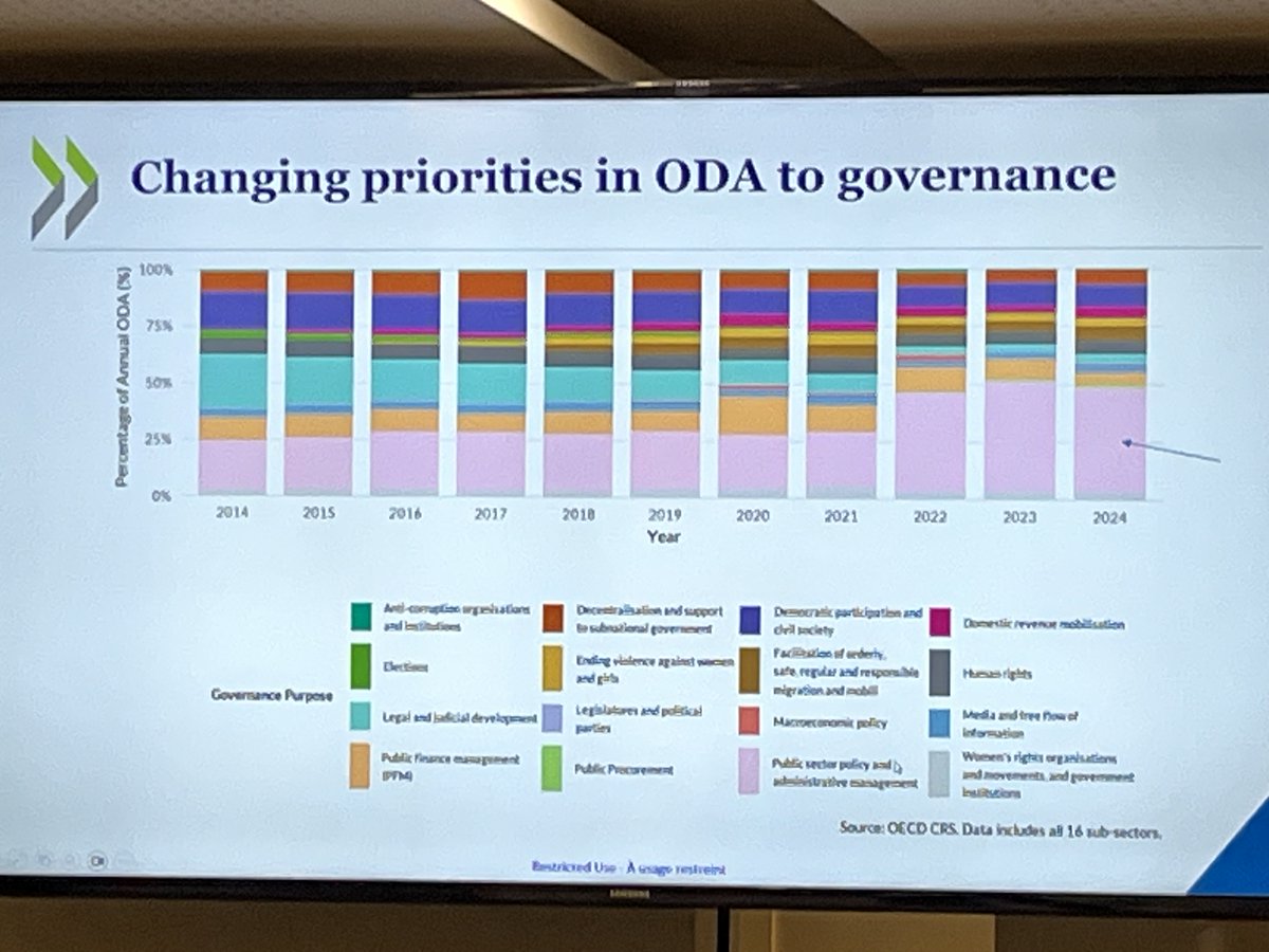 heydeesmeet's tweet photo. Meetings at the #oecd in #paris on #oda overseas development assistance clearly demonstrates a strong role from #usa to help #statebuilding but now that is in jeopardy without #usaid #lasa2026 https://t.co/WCnsWUZTW2