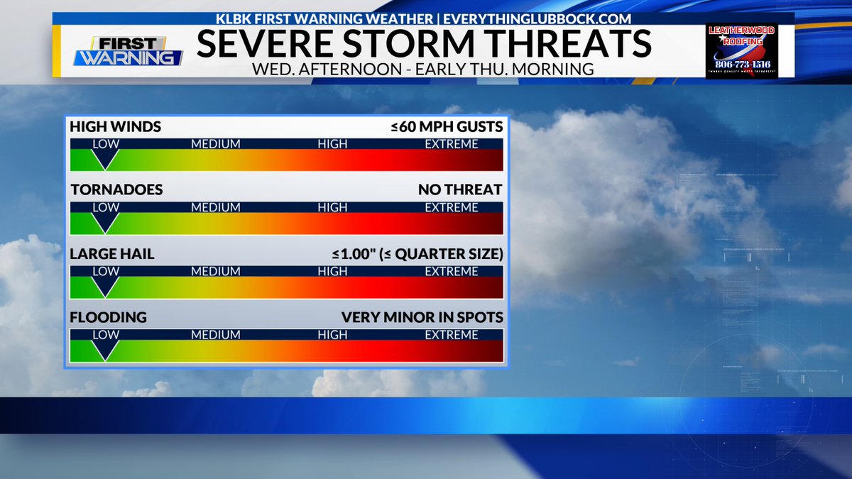 KLBK Weather tweet media