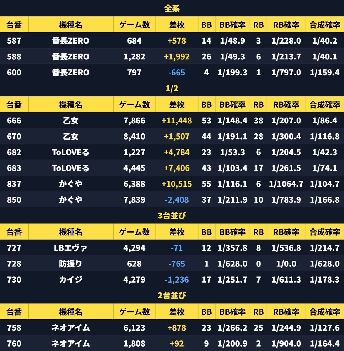 鬼アツ!イベシル tweet media