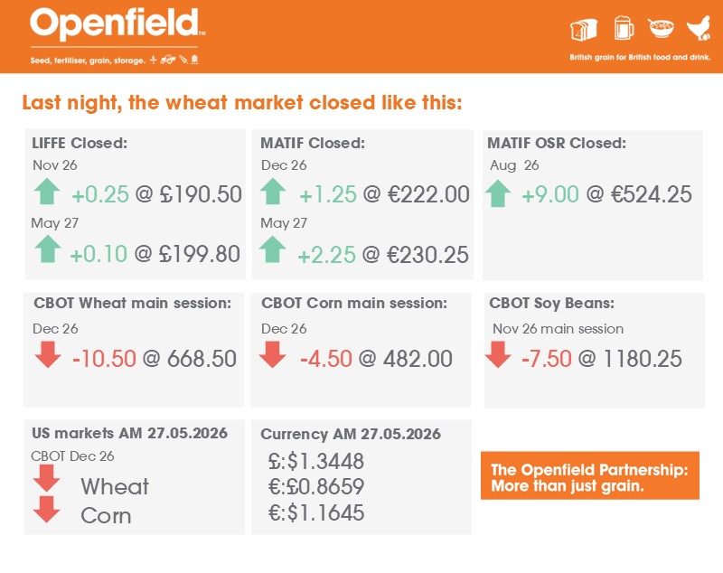 OpenfieldTM tweet picture