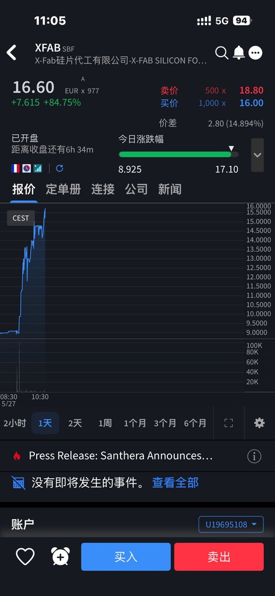 dihe3309581's tweet photo. 美股第一拉盘手确实名不虚传。
今天早上宁静哥@aleabitoreddit 又强Call了 XFAB，这家在法国上市的比利时功率器件和硅片代工厂。 https://t.co/z4Ksr68DfY