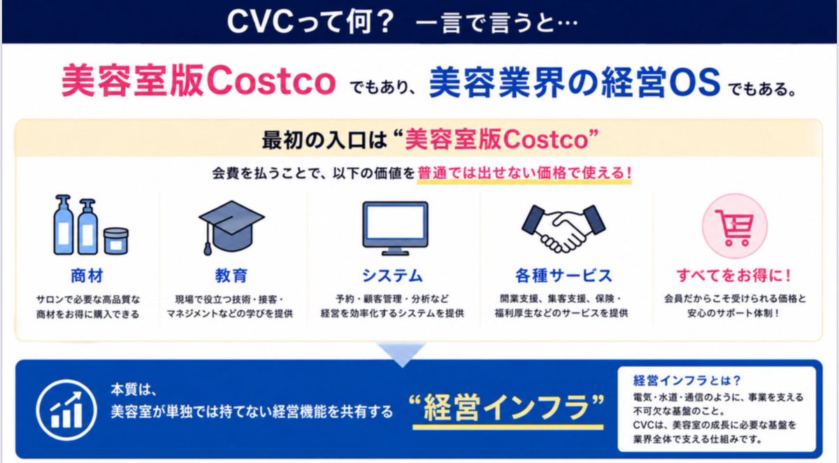 sakanori1011's tweet photo. REAL VALUEで散々わかりにくいと言われたので、考えて考えて考えて、
CVCについて、めっちゃわかりやすくまとめたんだけど、読んでみて感想聞かせて下さい🙇‍♂️ https://t.co/UkDzp0E8GJ