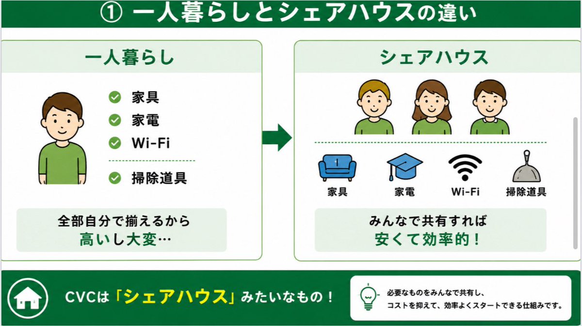 sakanori1011's tweet photo. REAL VALUEで散々わかりにくいと言われたので、考えて考えて考えて、
CVCについて、めっちゃわかりやすくまとめたんだけど、読んでみて感想聞かせて下さい🙇‍♂️ https://t.co/UkDzp0E8GJ