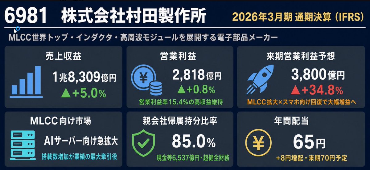 なかやま🦹日本株初心者ガイド tweet media