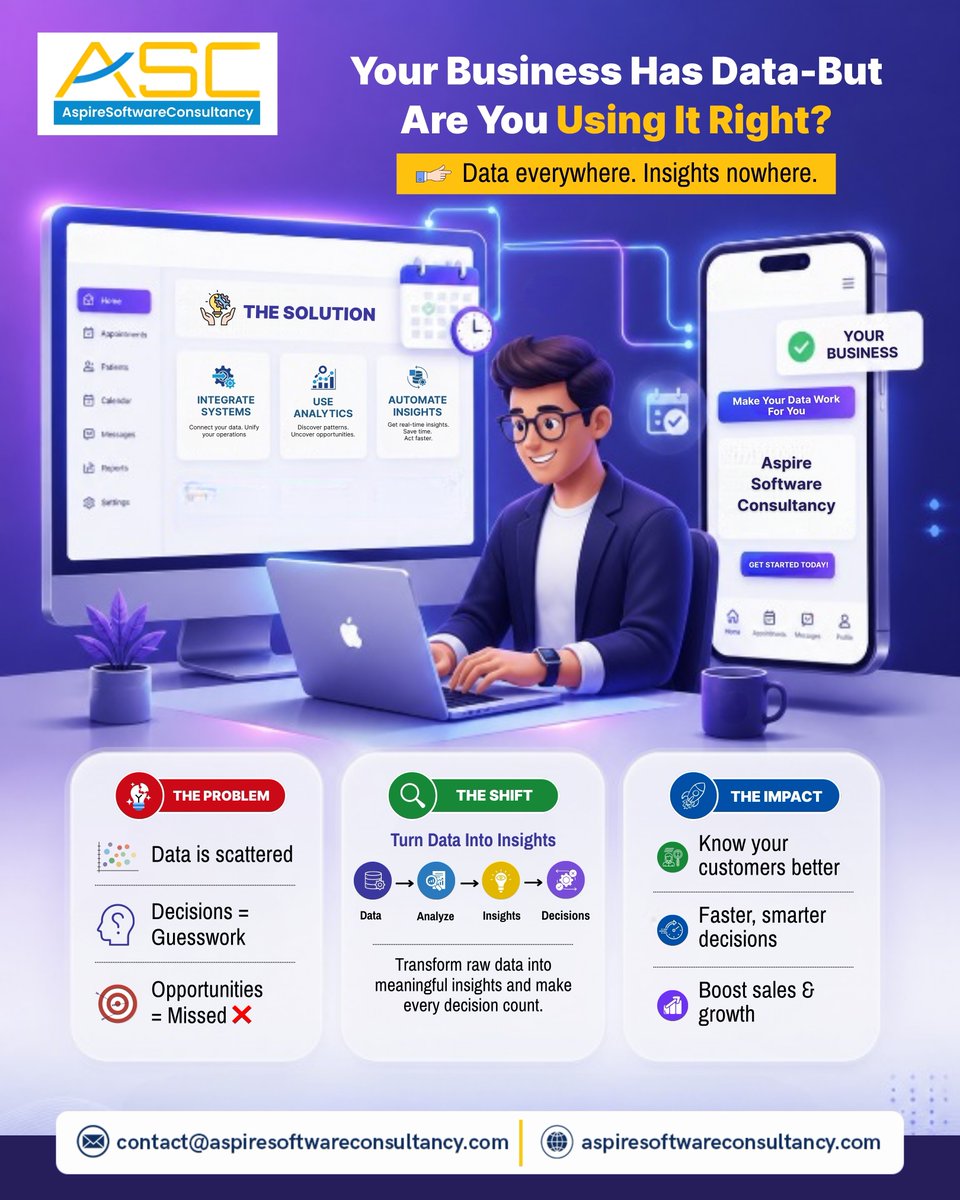 Aspire Software Consultancy tweet media